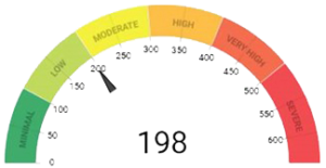 ASI Proactive, On-Demand Risk Assessment Tool and Tracker